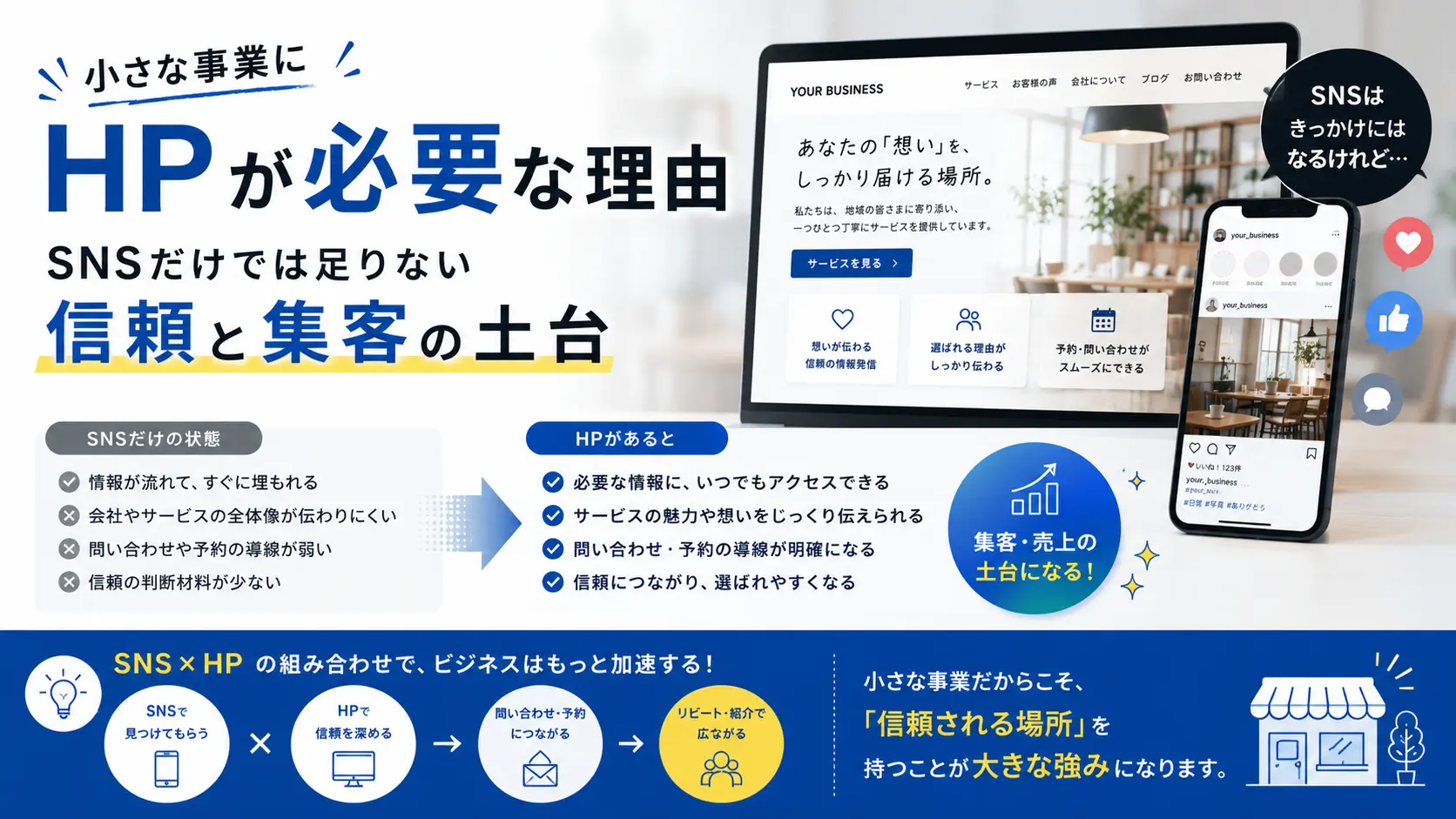 小さな事業にHPが必要な理由|SNSだけでは足りない信頼と集客の土台
